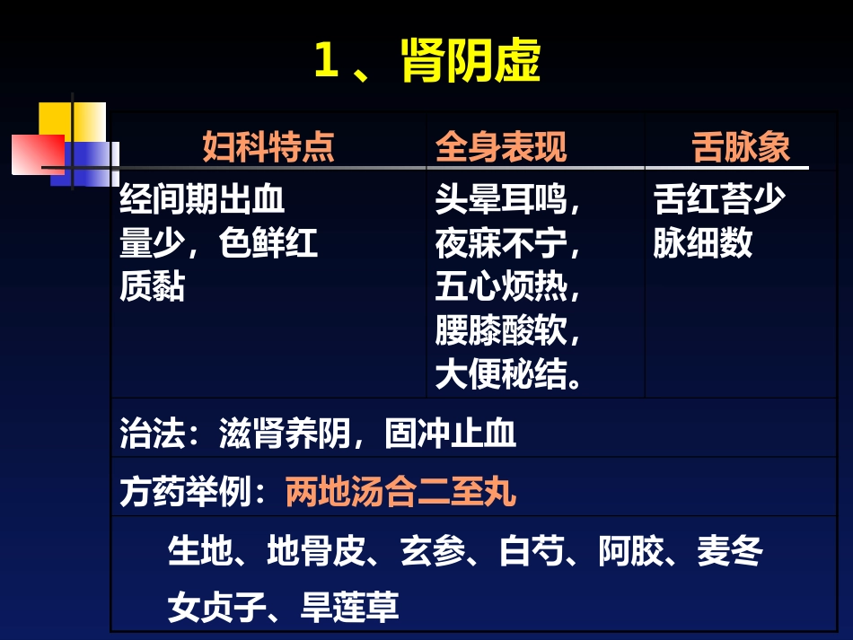 经间期出血---中医妇科学_第14页