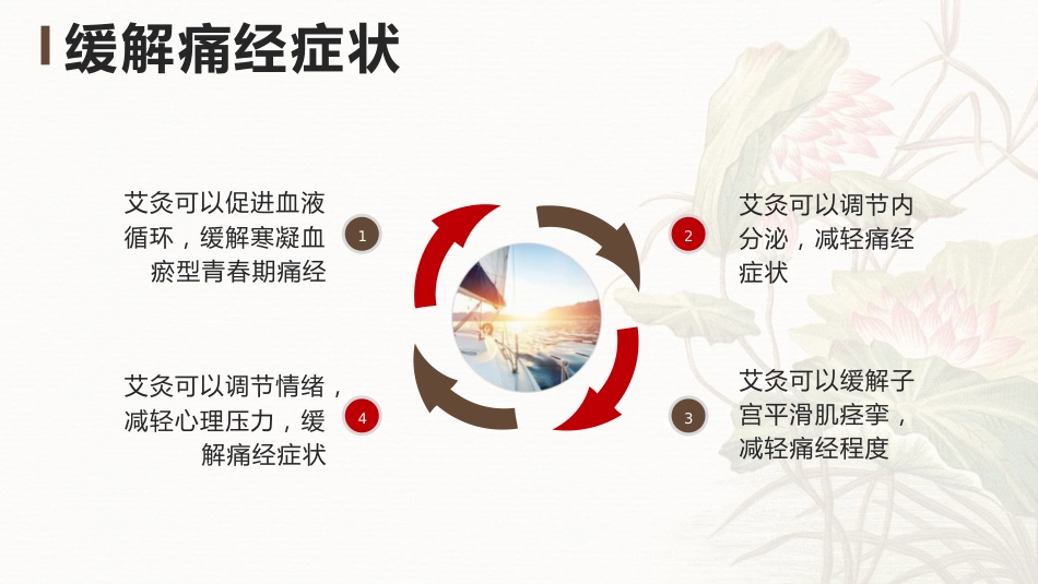 中医治疗：艾灸治疗寒凝血瘀型青春期痛经_第12页