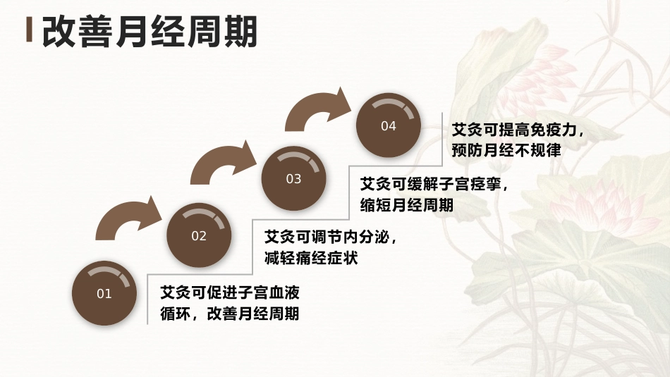 中医治疗：艾灸治疗寒凝血瘀型青春期痛经_第13页