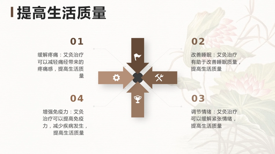 中医治疗：艾灸治疗寒凝血瘀型青春期痛经_第14页