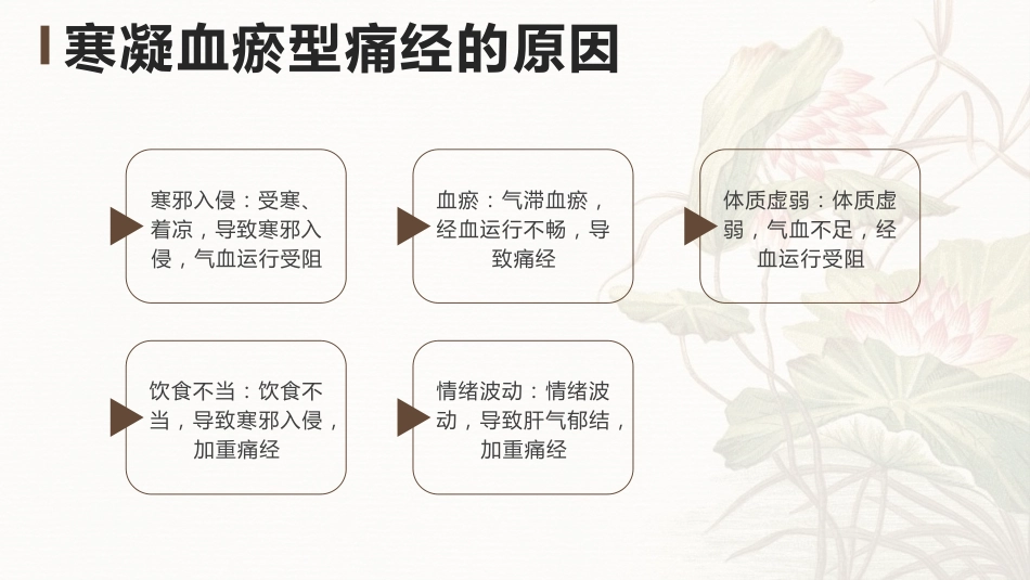 中医治疗：艾灸治疗寒凝血瘀型青春期痛经_第5页