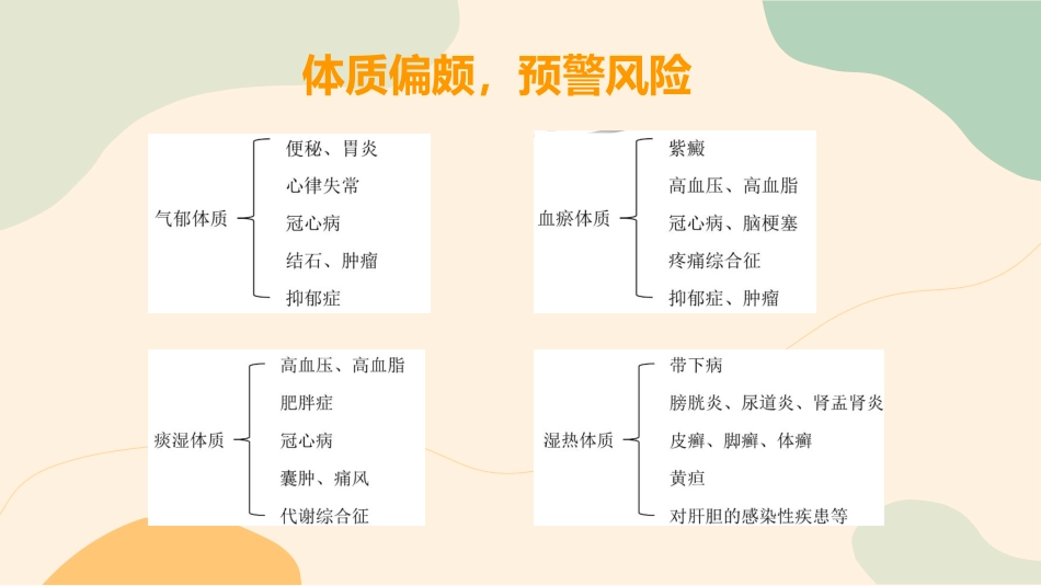 中医养生：九种养生体质_第11页