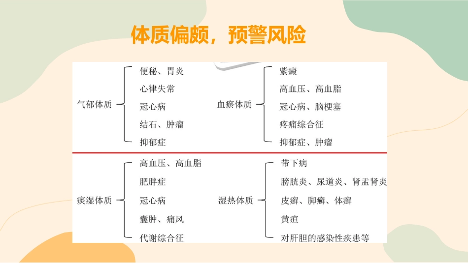 中医养生：九种养生体质_第12页