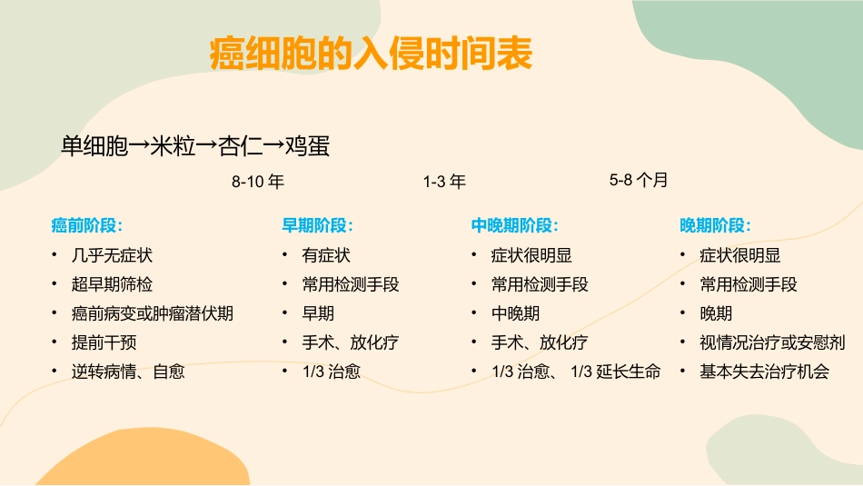 中医养生：九种养生体质_第4页