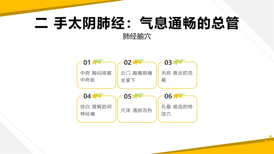 经络穴位按摩大全_第15页