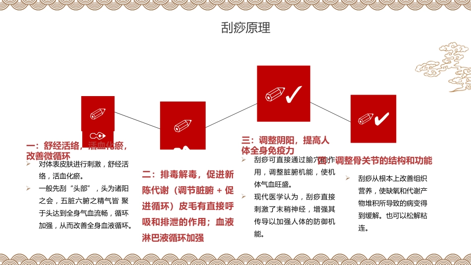 中医养生：刮痧_第10页