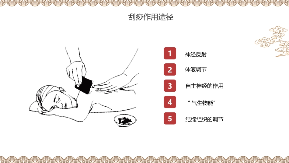 中医养生：刮痧_第11页