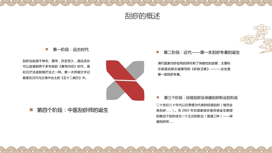 中医养生：刮痧_第6页