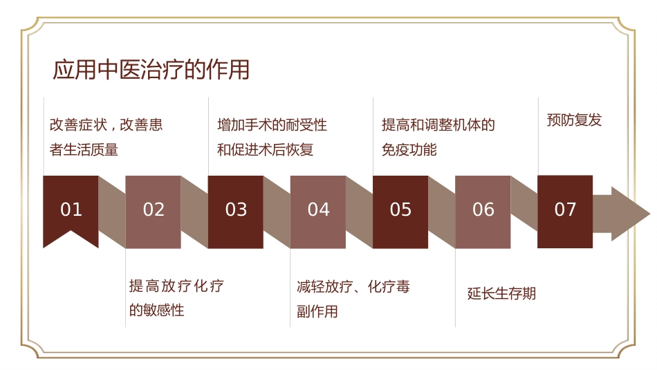 中医治疗：癌症患者中医治疗_第9页