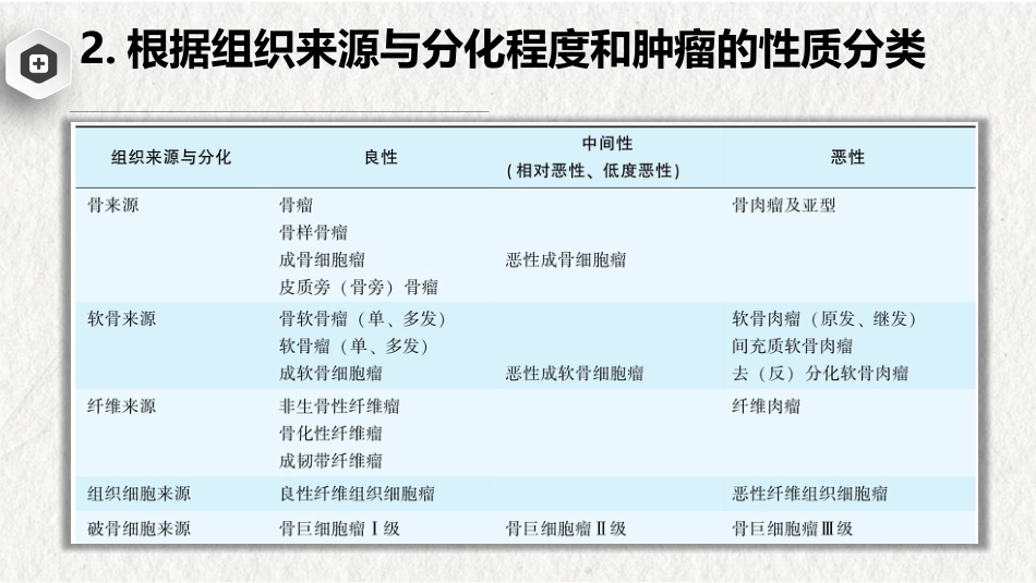 骨肿瘤-中医骨伤科学骨病课件_第10页