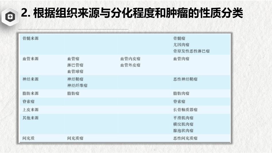 骨肿瘤-中医骨伤科学骨病课件_第11页