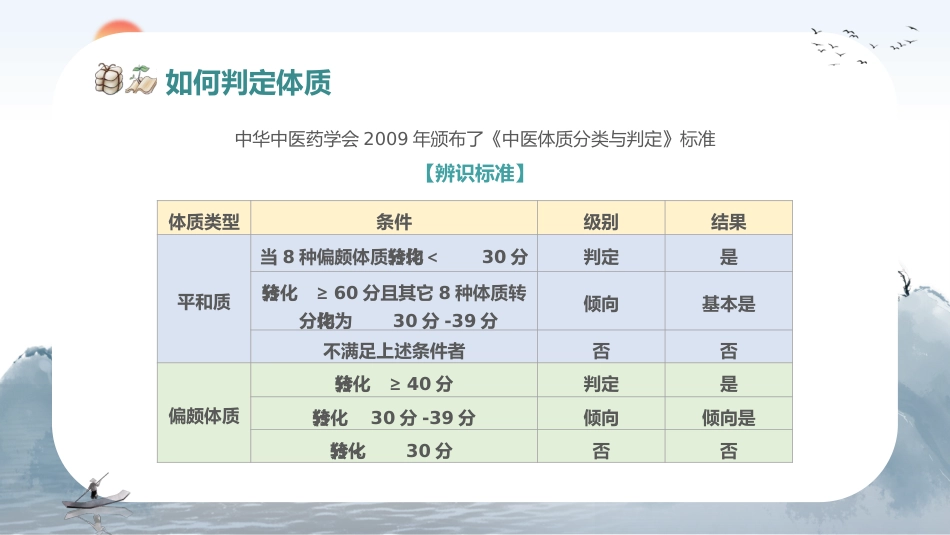 中医宣传讲座：中医体质辨识_第7页