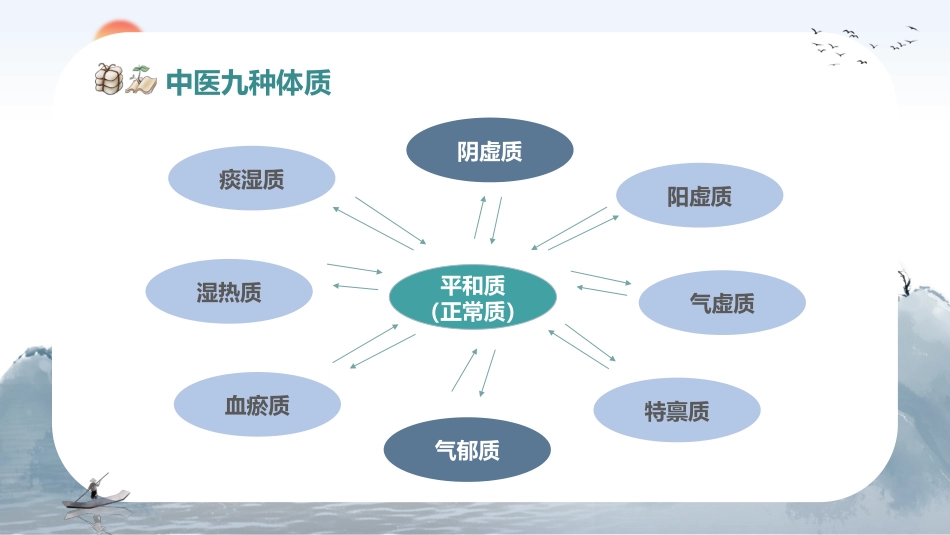 中医宣传讲座：中医体质辨识_第8页
