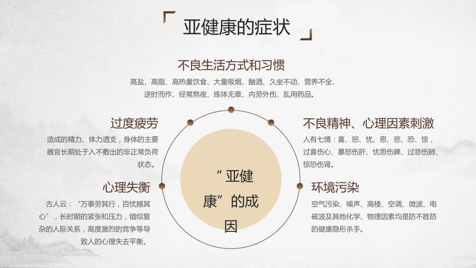 中医宣传讲座：中医养生宣教_第10页