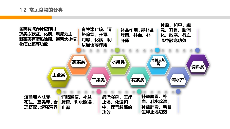 中医护理：中医饮食调护2_第12页