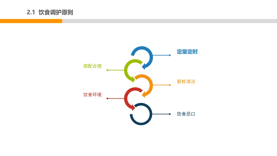 中医护理：中医饮食调护2_第14页