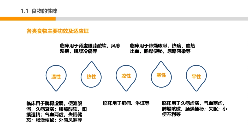 中医护理：中医饮食调护2_第6页
