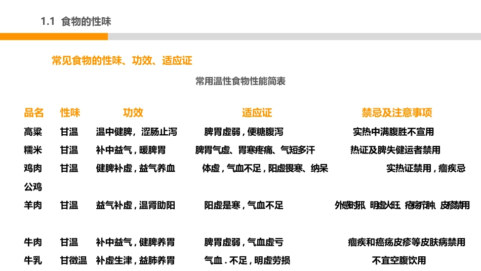 中医护理：中医饮食调护2_第7页