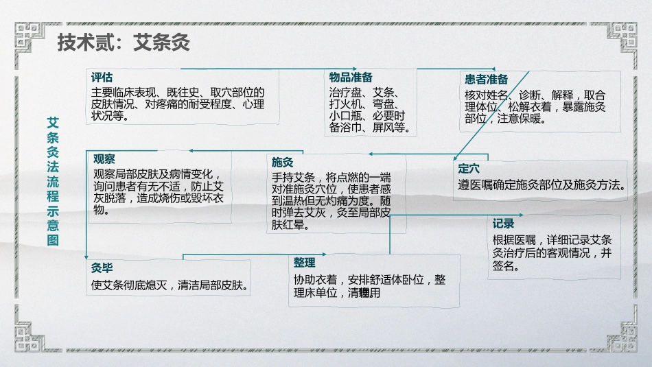 中医护理 技术操作_第14页
