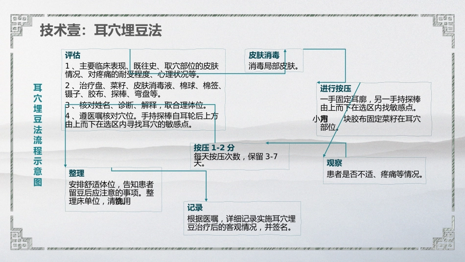中医护理 技术操作_第8页