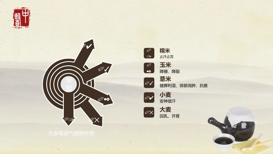 饮食与养生_第9页