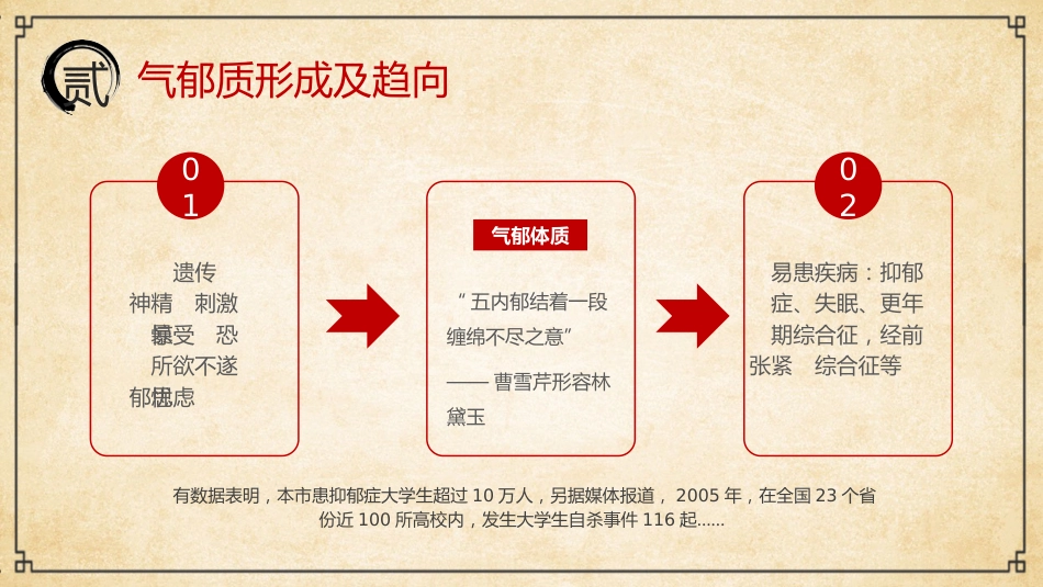 中医其他：中医九种体质2_第9页