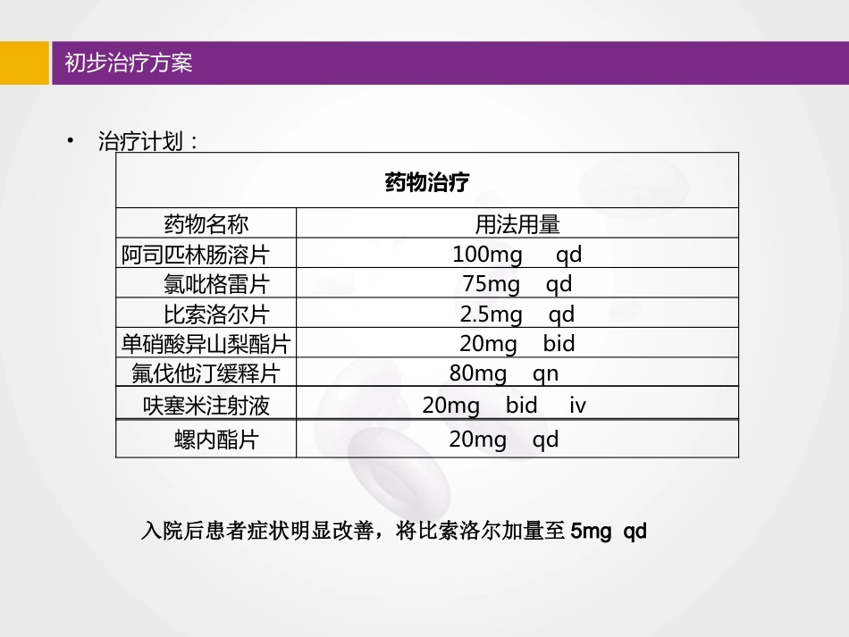 比索洛尔临床应用病例分享_第10页