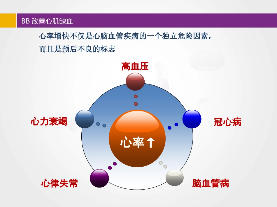 比索洛尔临床应用病例分享_第14页