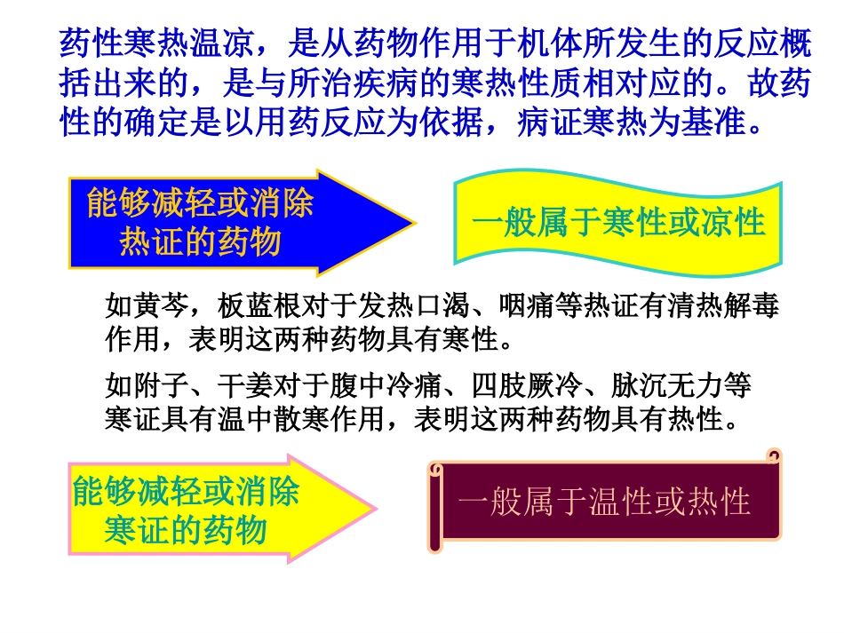 中药的性能_第7页