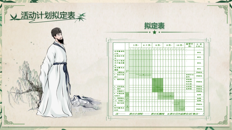 中医护理：品管圈1_第14页