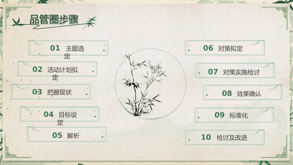 中医护理：品管圈1_第7页