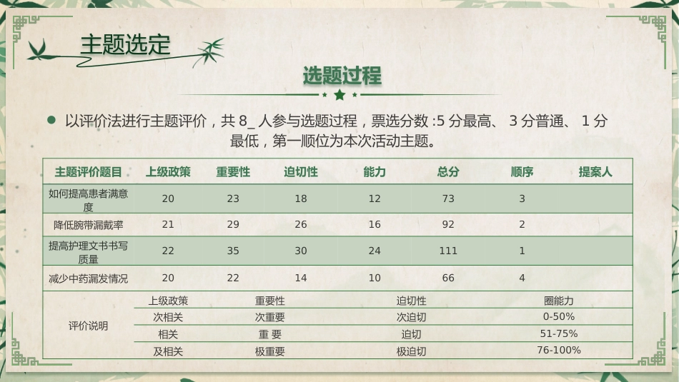 中医护理：品管圈1_第9页