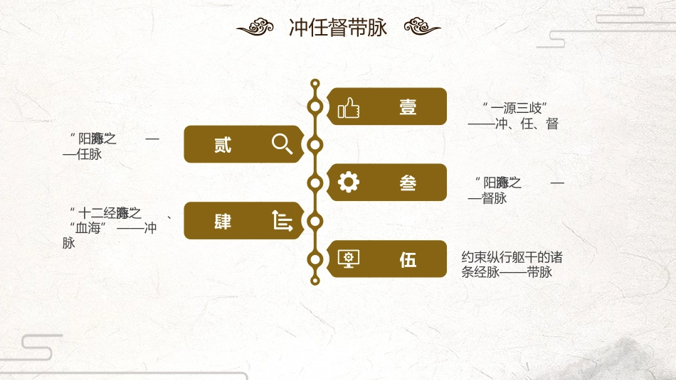 中医治疗：中医妇科外治法_第11页