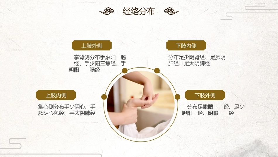 中医治疗：中医妇科外治法_第9页