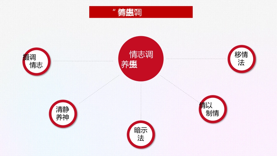 中医养生保健01_第15页