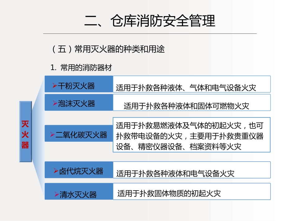 中药仓库与管理(四)中药仓库安全管理_第12页