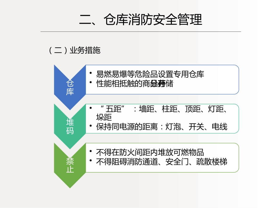 中药仓库与管理(四)中药仓库安全管理_第6页
