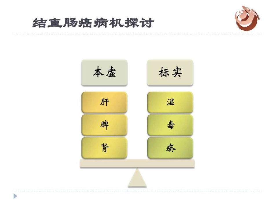 结直肠癌中医治疗图文共47页_第12页