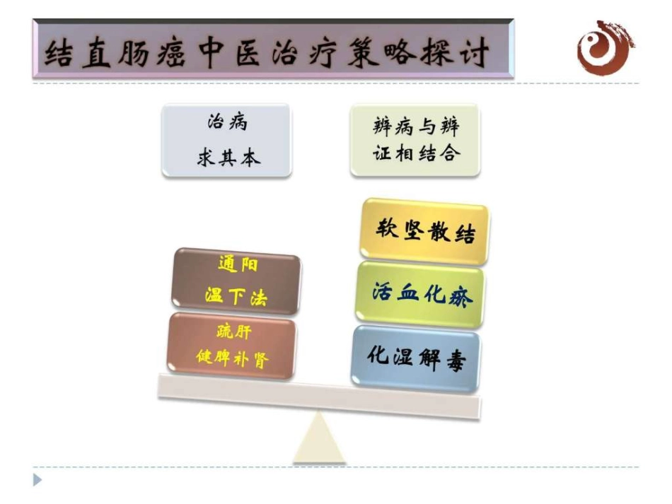 结直肠癌中医治疗图文共47页_第13页