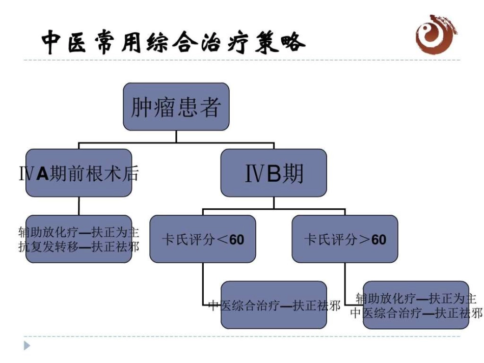 结直肠癌中医治疗图文共47页_第14页