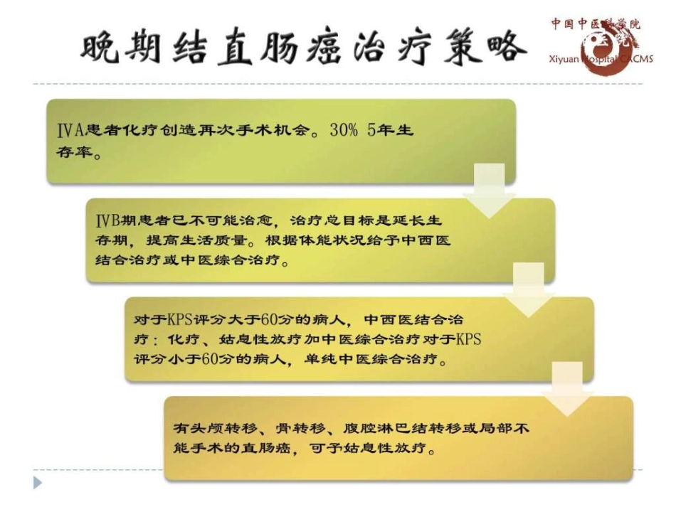 结直肠癌中医治疗图文共47页_第15页
