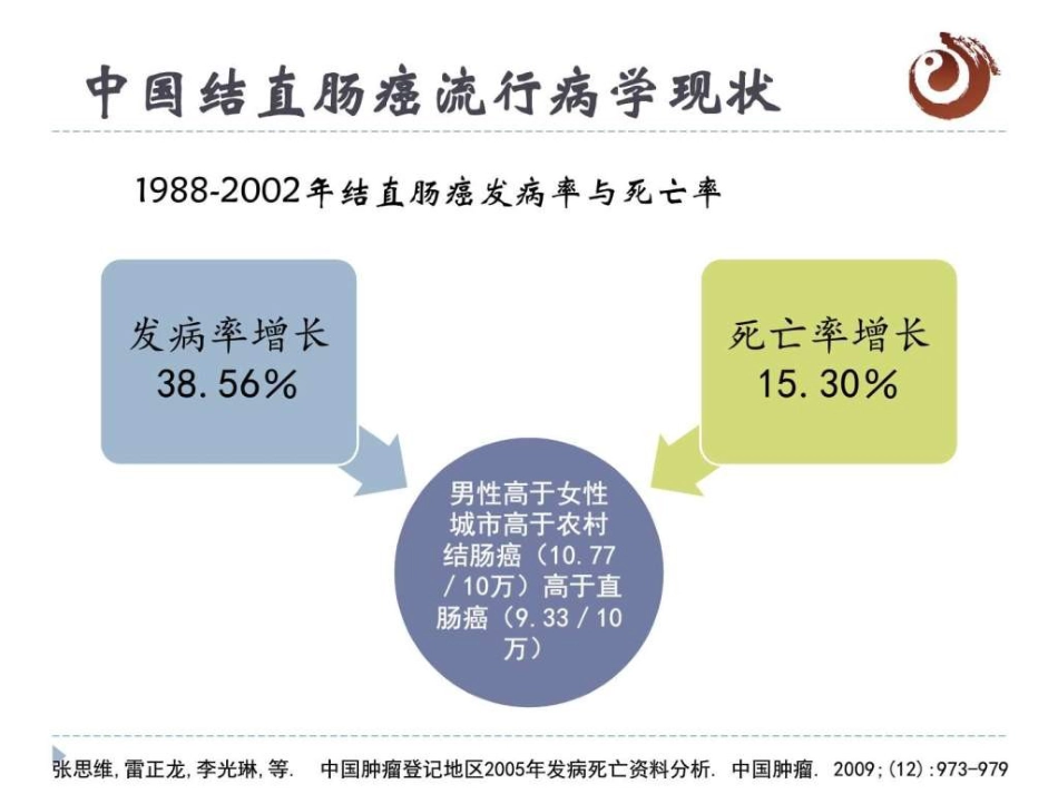 结直肠癌中医治疗图文共47页_第2页