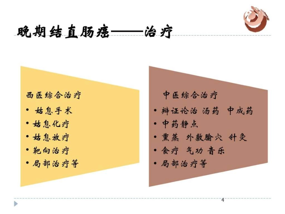 结直肠癌中医治疗图文共47页_第3页