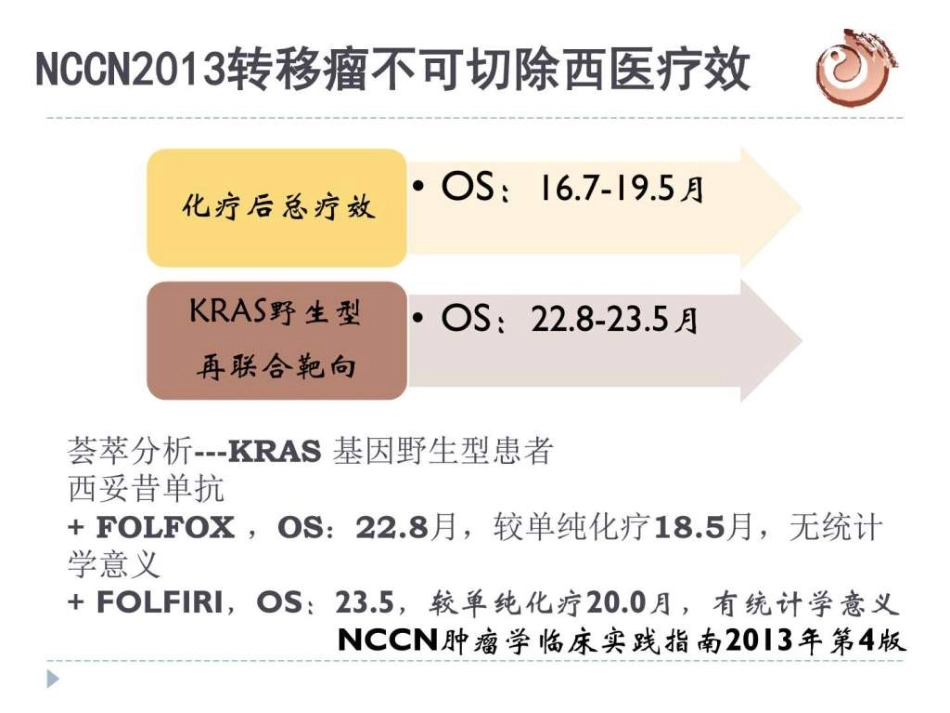 结直肠癌中医治疗图文共47页_第5页