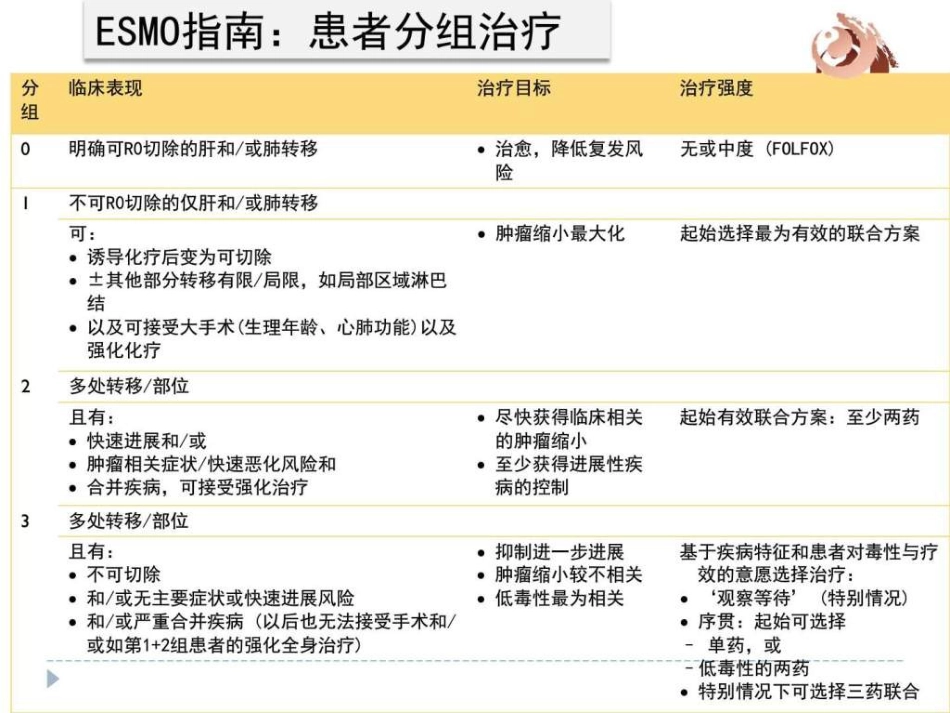 结直肠癌中医治疗图文共47页_第6页