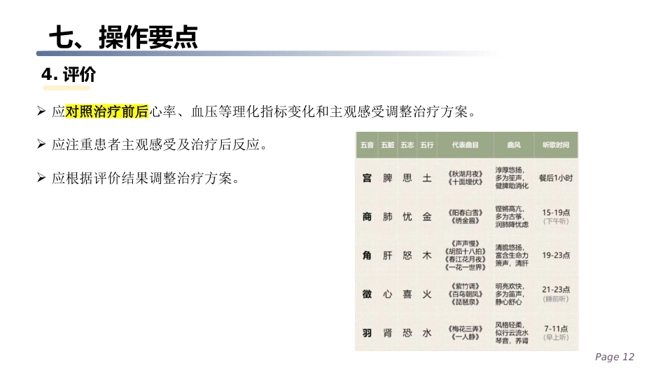 五行音乐疗法应用护理规范_第12页