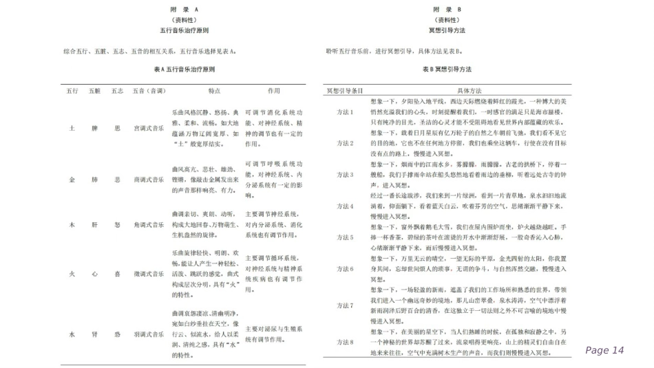 五行音乐疗法应用护理规范_第14页