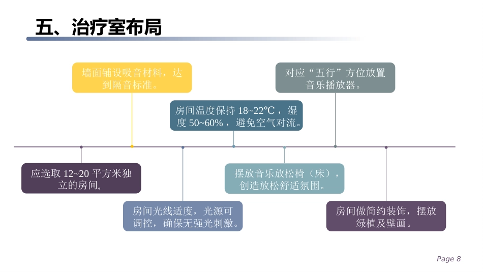 五行音乐疗法应用护理规范_第8页