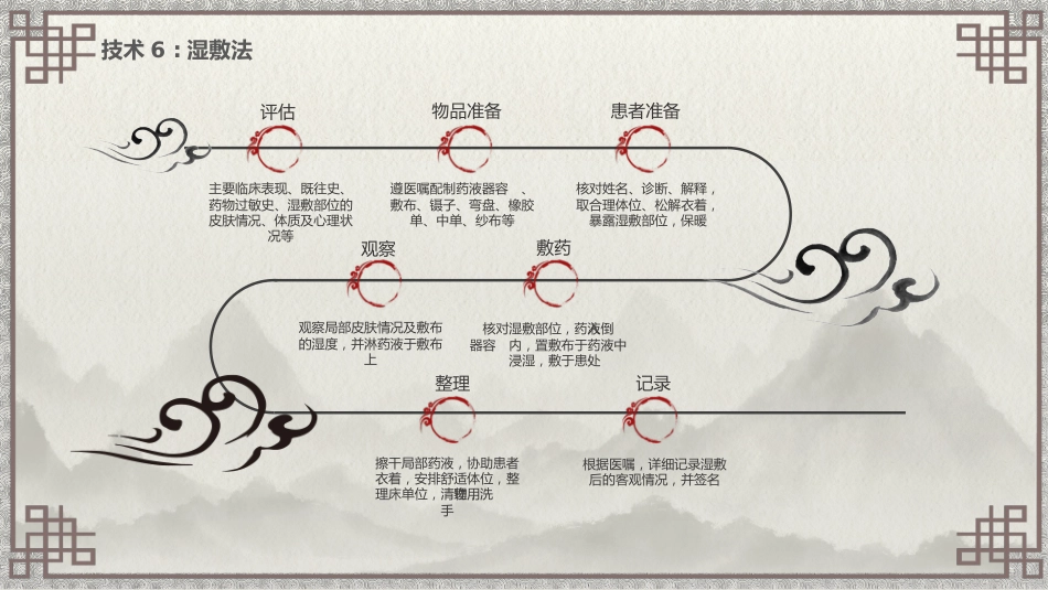 中医护理：中医特色护理（刮痧、湿敷、涂药、熏洗）_第14页