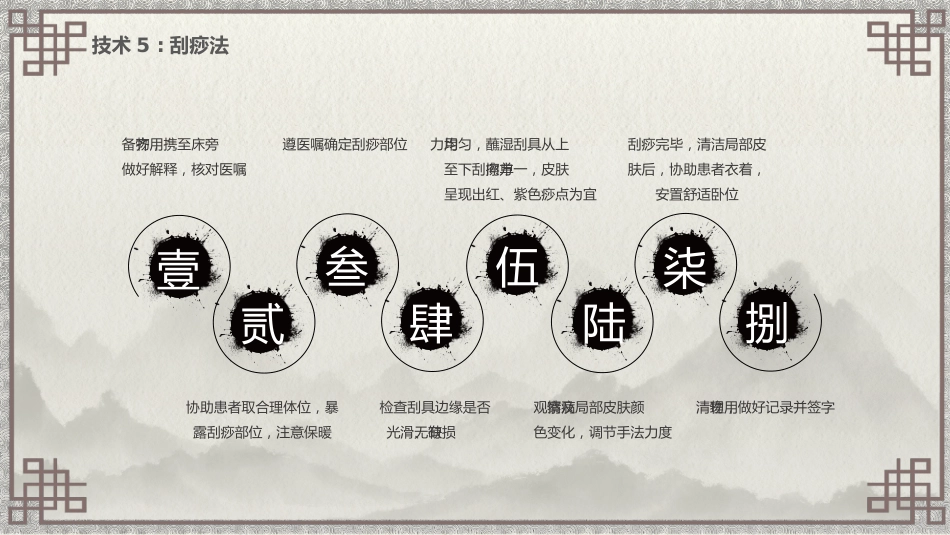 中医护理：中医特色护理（刮痧、湿敷、涂药、熏洗）_第6页
